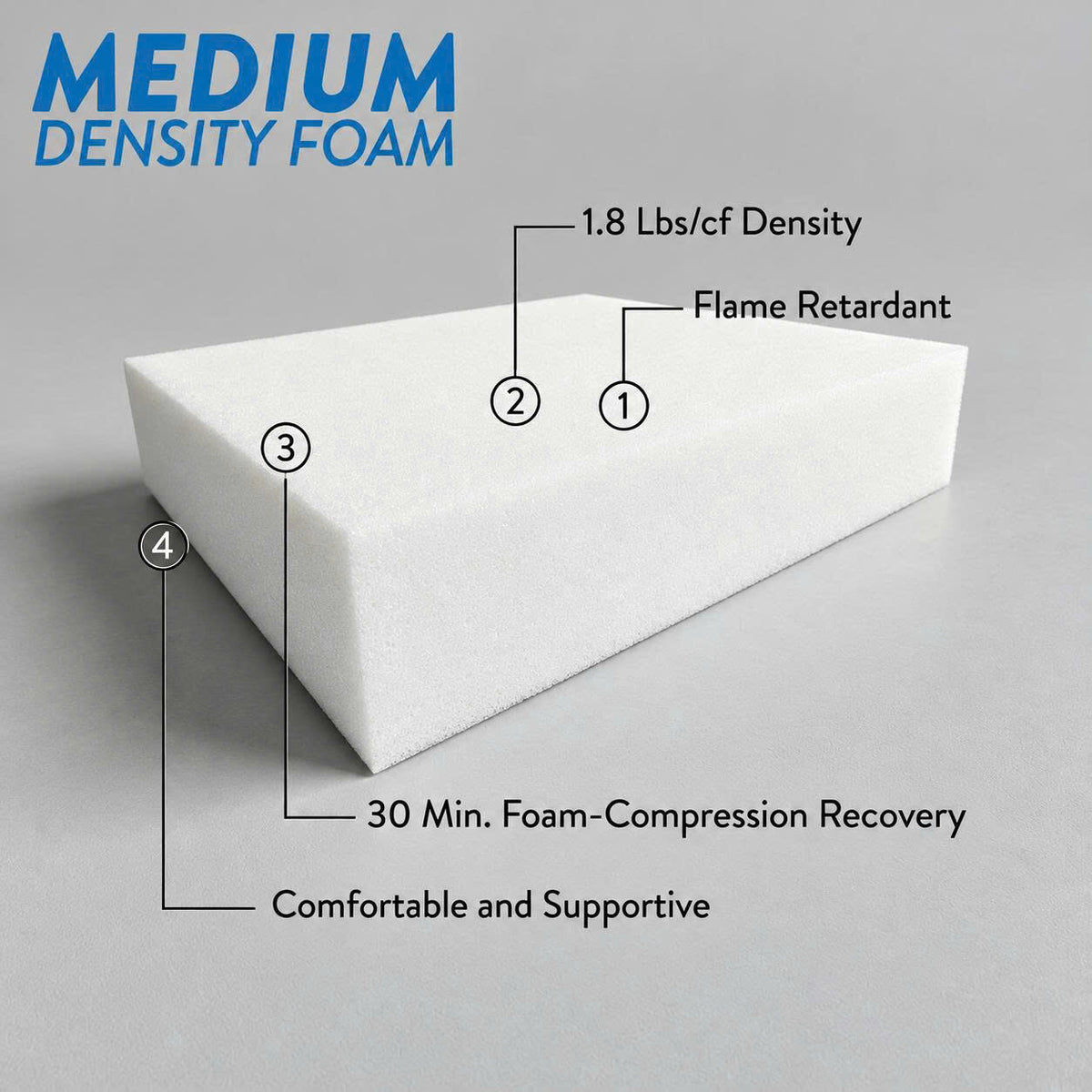 STYLE 1 Twin Size Mattress Foam, Pillow & Bolster Cushion Polyester Fiberfill Inserts for Outdoor Indoor Daybed Porch Swing Bed | INSERT ONLY |