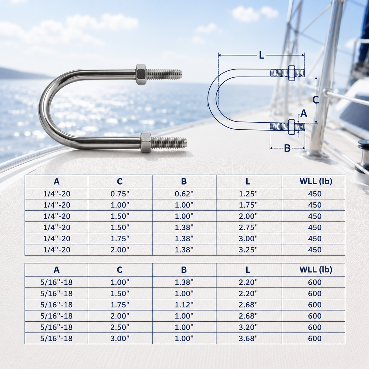 4 Pc Set Marine T316 Stainless Steel U-Bolt with 2 Hex Nuts, Boat Hardware Fastener for Ski Boat, Fishing Boat, Dock, and Deck Use