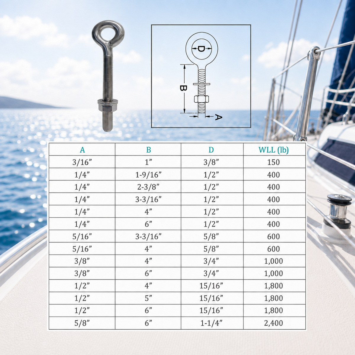 4 Pc Set Marine T316 Stainless Steel Welded Plain Eye Bolt, Rigging Lifting Hardware for Deck, Dock, Cable, Chain, and Rope