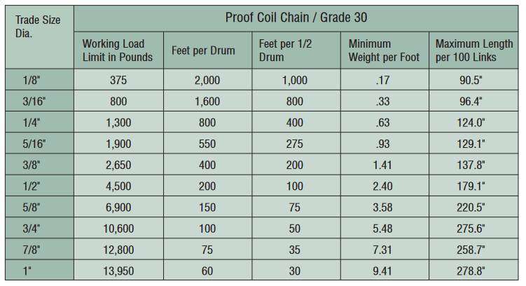 Proof Coil Chain Grade 30 / Hot Galvanized Link Chain