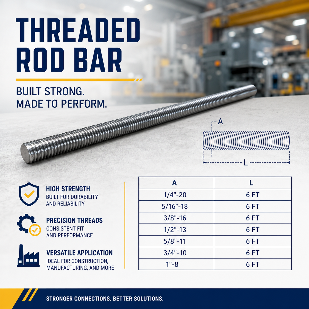 Stainless Steel 6 Ft Fully Threaded Rod, All Thread Rod for Marine, Deck, Rigging, Fastening, and Outdoor Hardware