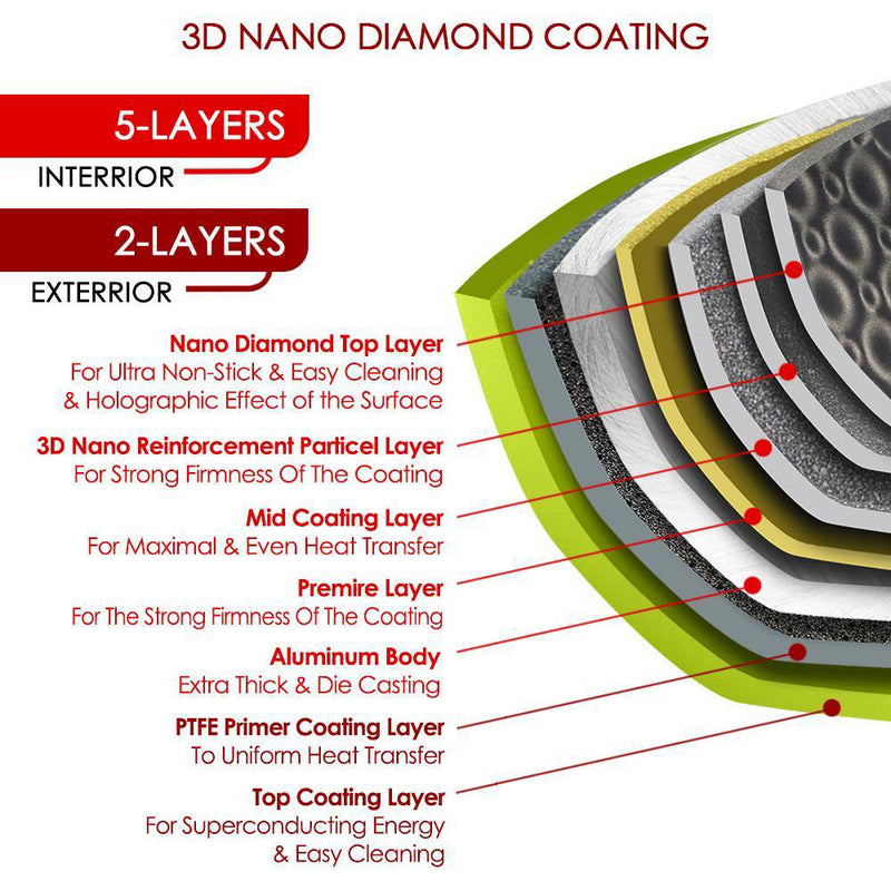 8"/9"/10"/11"/12"/13" 3D Diamond Coating Nonstick Frying Pan - MADE IN KOREA