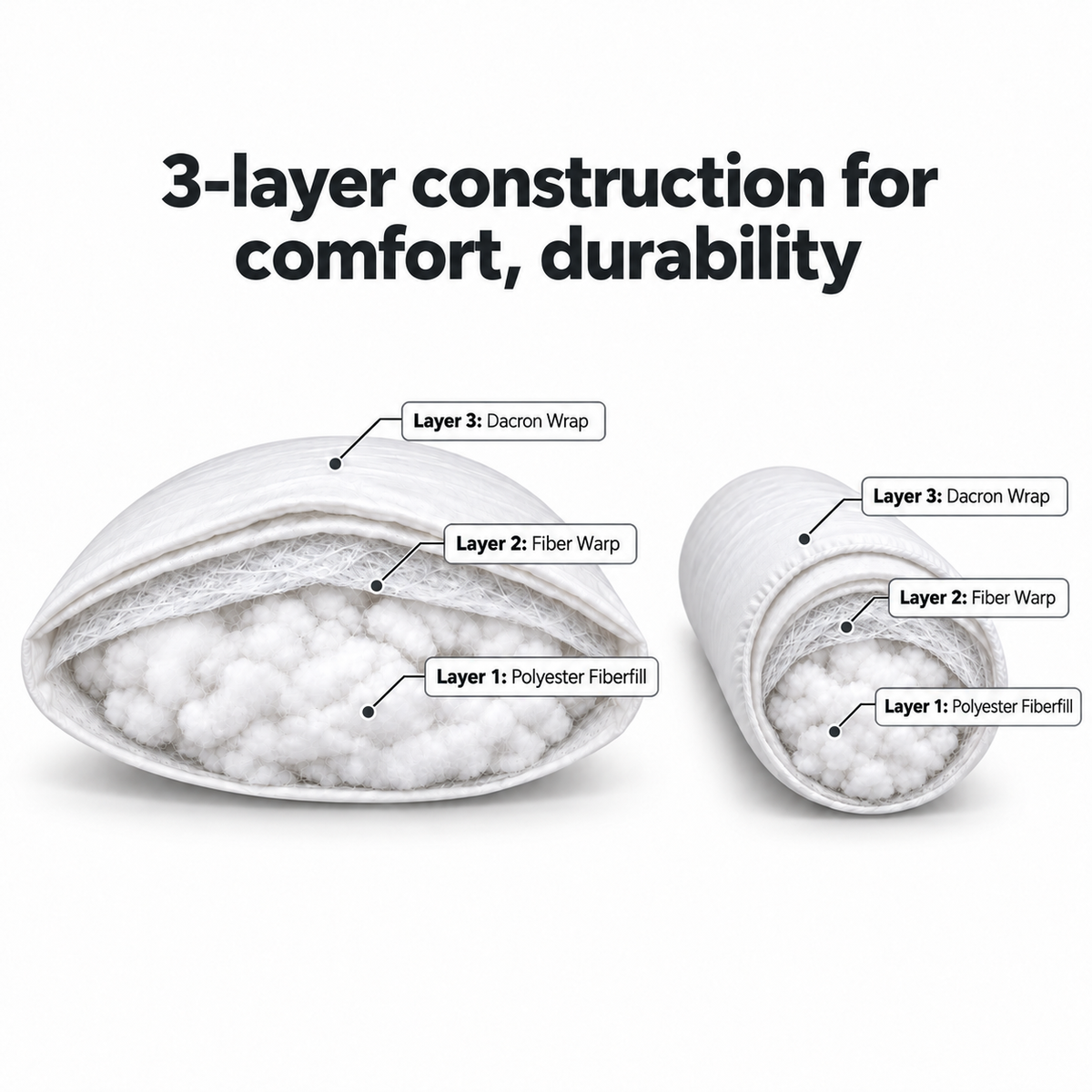 STYLE 2 TWIN SIZE Pillow & Bolster Cushion Polyester Fiberfill Inserts for Outdoor Indoor Daybed Porch Swing Bed | INSERT ONLY |