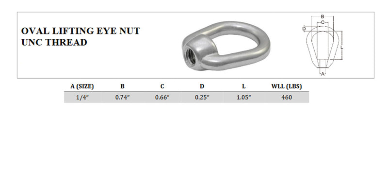 2 Pc SS 316 EYE NUT 1/4" UNC Tap Thread Stainless Steel Boat Marine 460 Lbs WLL