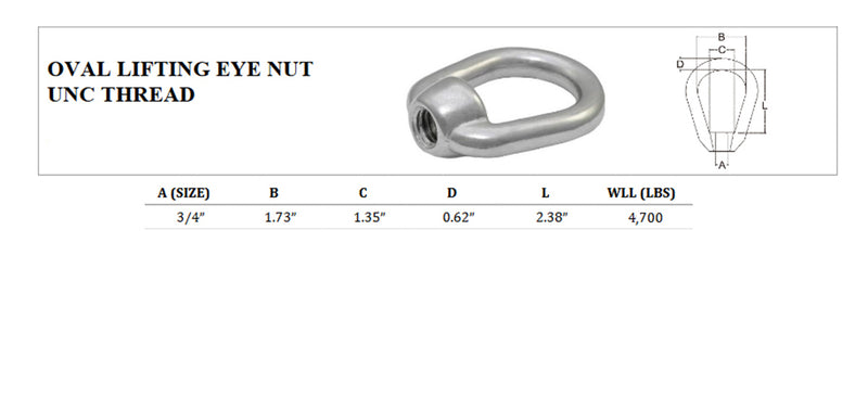 4 Pc SS 316 EYE NUT 3/4" UNC Tap Thread Stainless Steel Boat Marine 4,700 Lbs WLL