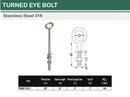 Marine Stainless Steel T316 Turned Eye Bolt, Nut and Washers Included