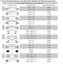 3HP Ring Band Roller Pinch Roll Bender Bending Square Round Flat Steel 2.75" Tube Pipe