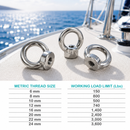 DIN 582 Stainless Steel 316 Eye Nut, Metric Thread Marine Boat Lifting Eye Nut for Rigging, Chain, Rope, and Cable