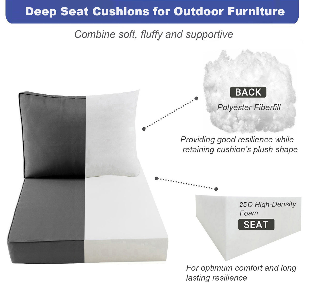 Knife Edge Small Size 23"x24"x6" Outdoor Deep Seat Cushion, Water Repellent, Patio Deep Seat Backrest Cushion Insert & Cover Set AD105