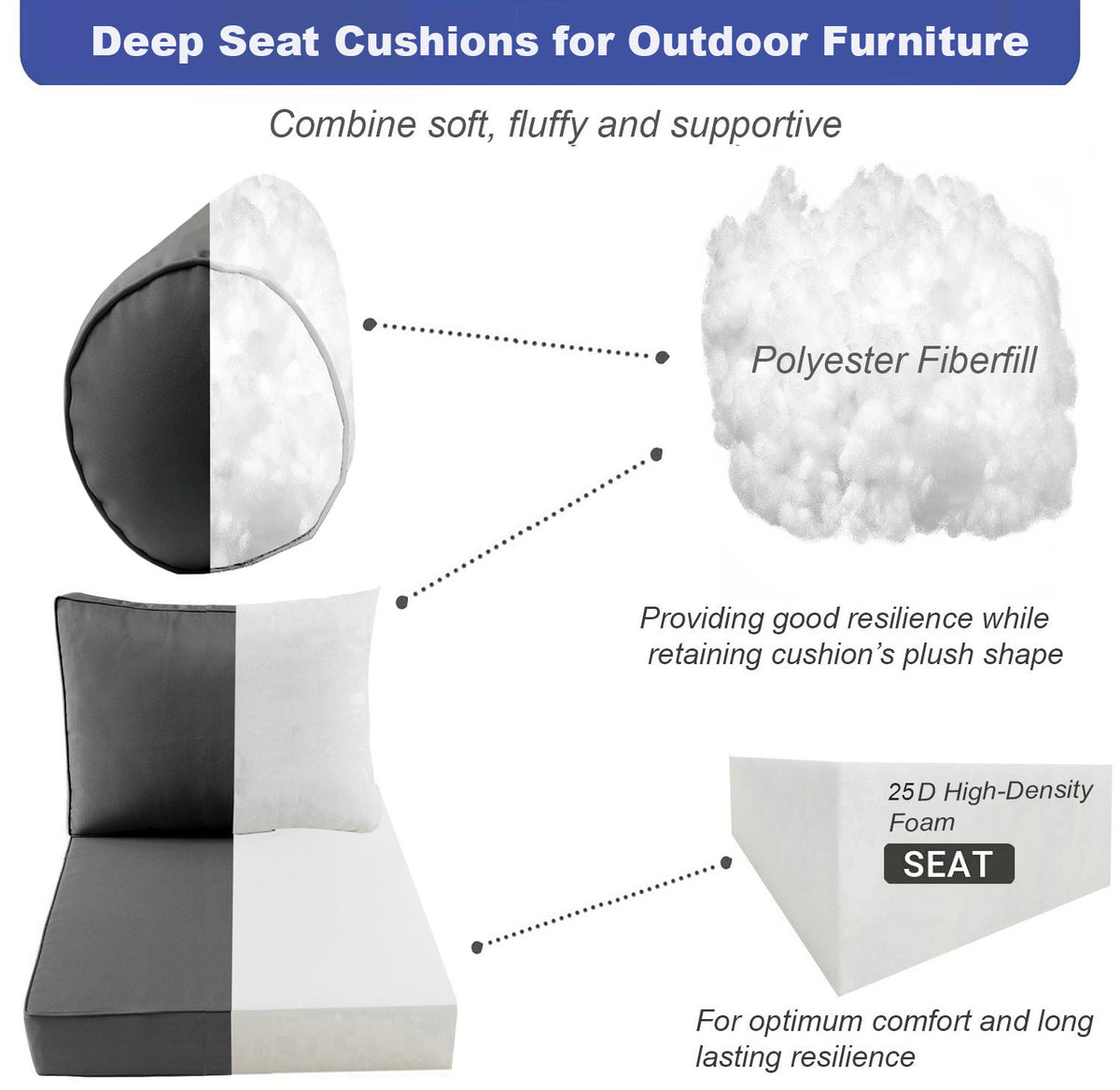 Medium Size 24x26x6 Knife Edge Outdoor Deep Seat Backrest Cushion with Bolster, Water Repellent Patio Cushion Insert and Cover Set AD108