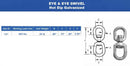1/4" Galvanized Eye to Eye Swivel for Marine Mooring, 850 lbs Load Capacity