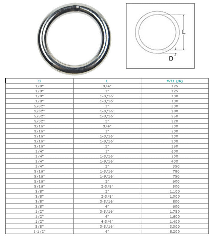 Marine Boat Stainless Steel Round Ring Link Connect Yacht