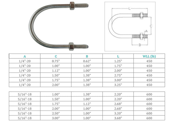 Marine T316 Stainless Steel U-Bolt With 2 Hex Nuts for Ski Boat, Fishing Boat