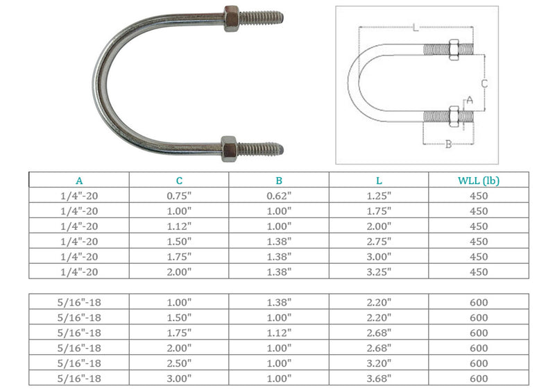 Marine T316 Stainless Steel U-Bolt With 2 Hex Nuts for Ski Boat, Fishing Boat