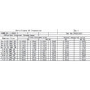 10 PC Thread Gauge Set Double End Go & No Go Class Plug W/ Certificate ANSI Standard