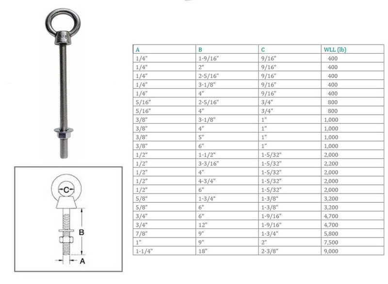 Marine Boat T316 Stainless Steel Shoulder Eye Bolt