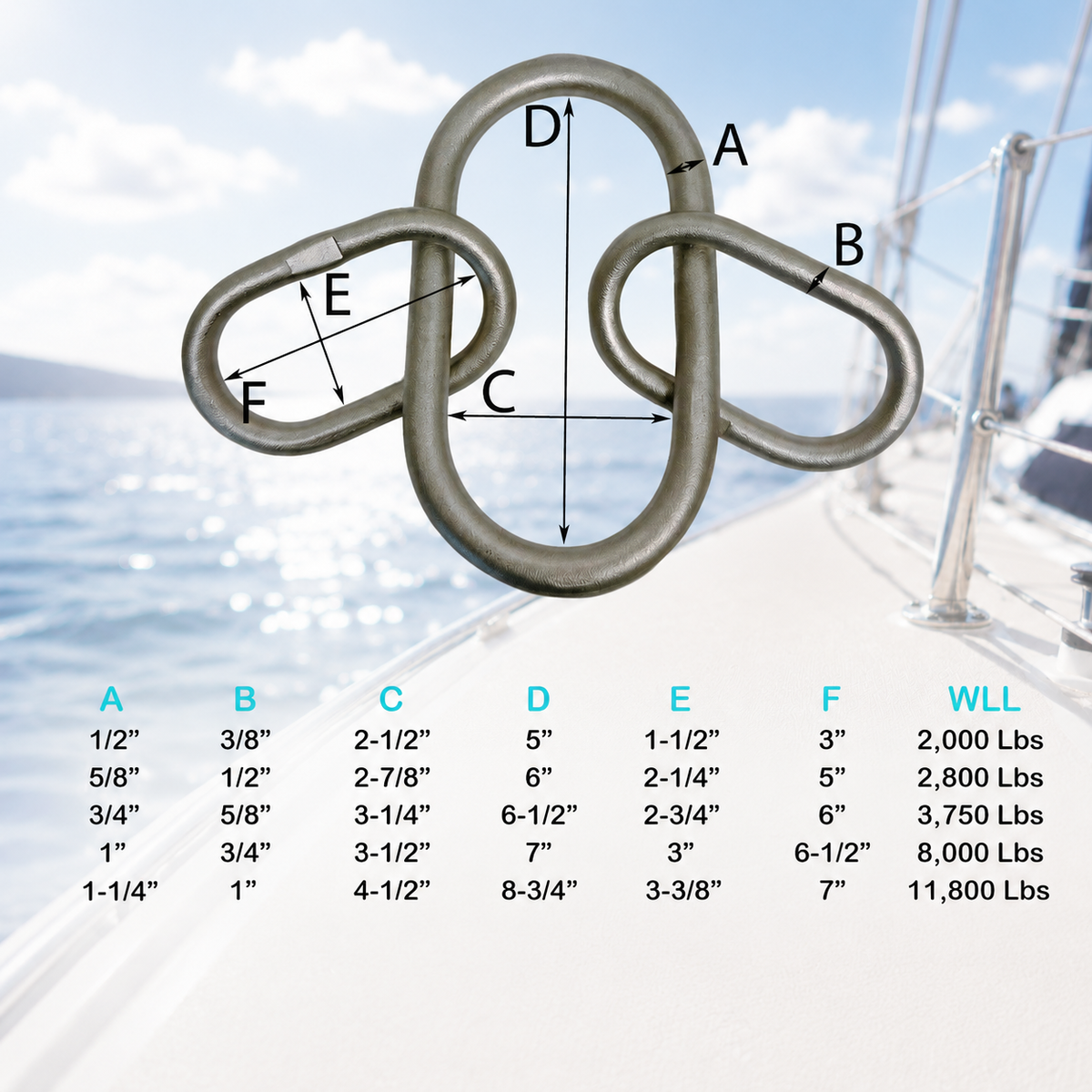 4 Pc Set T316 Stainless Steel Drop Forged Master Link for 2 Legs Chain Sling, Marine Rigging Lifting Connector Link for Chain and Hardware