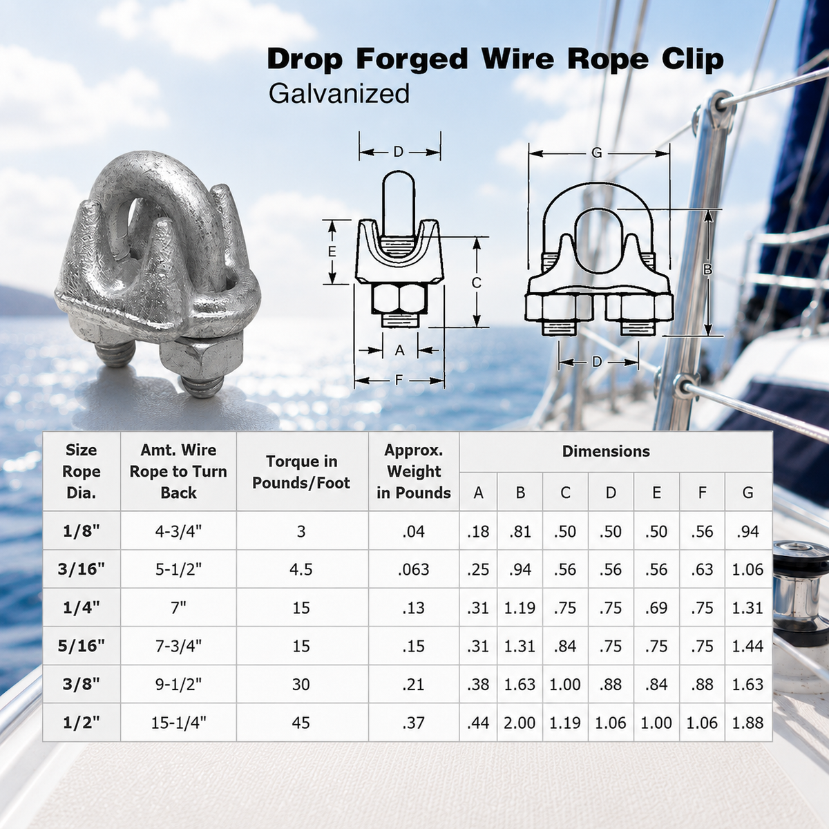 2 Pc Set Galvanized Drop Forged Wire Rope Clips, Marine Cable Clamps for 1/8", 3/16", 1/4", 5/16", 3/8", and 1/2" Cable