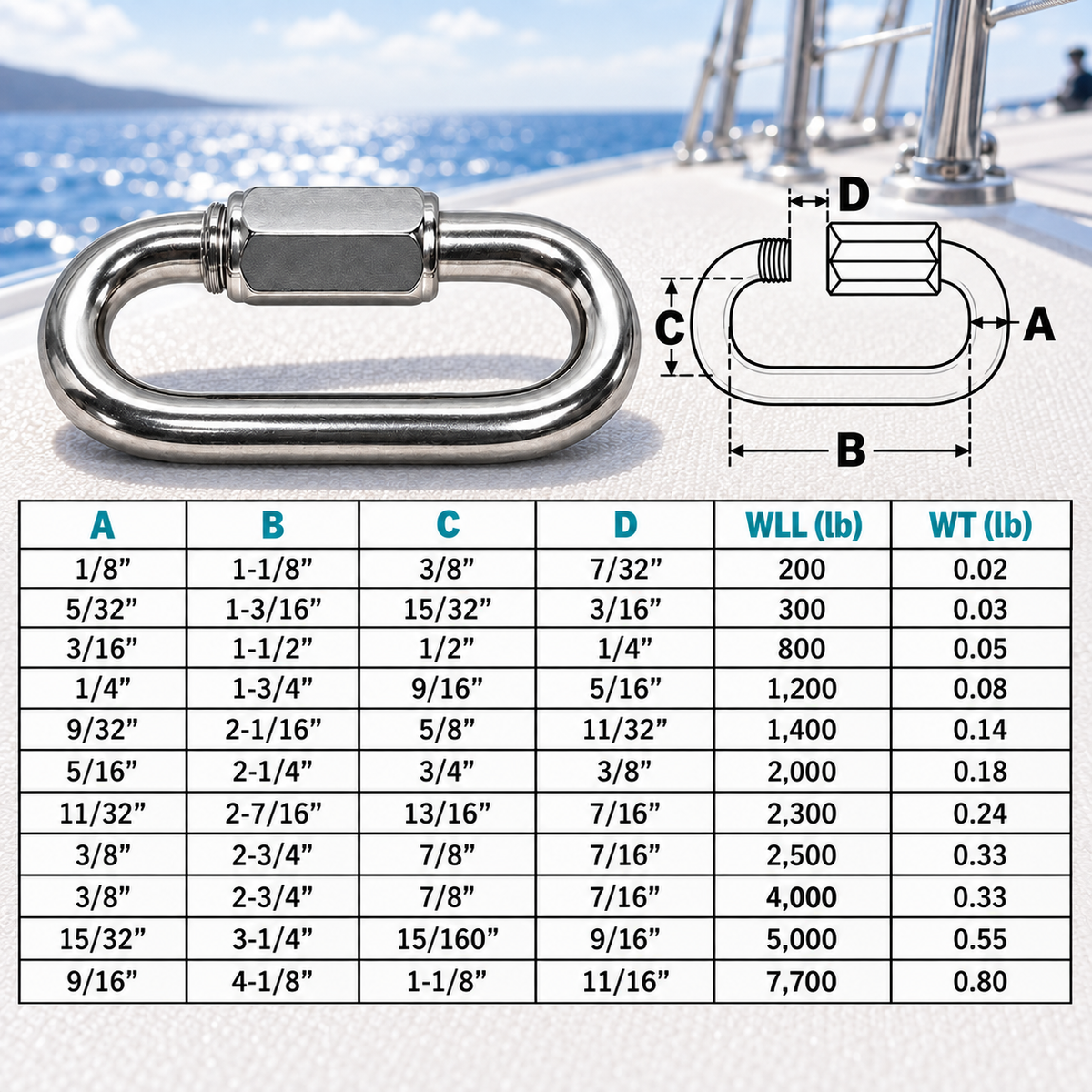 5 Pc Set Marine T316 Stainless Steel Quick Link Connector, Boat Rigging Link for Rope, Cable, Chain, Dock, Deck, and Outdoor Use