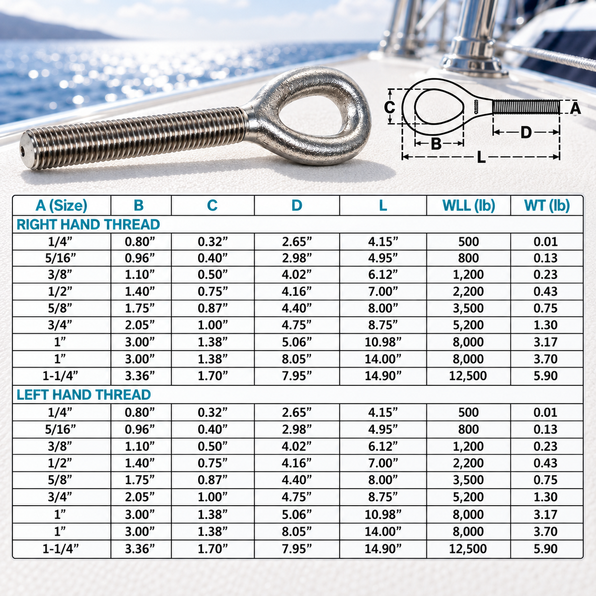 4 Pc Set Drop Forged T316 Stainless Steel Turnbuckle Eye, Marine Rigging Fitting for Cable, Wire Rope, Boat, Dock, and Outdoor Use