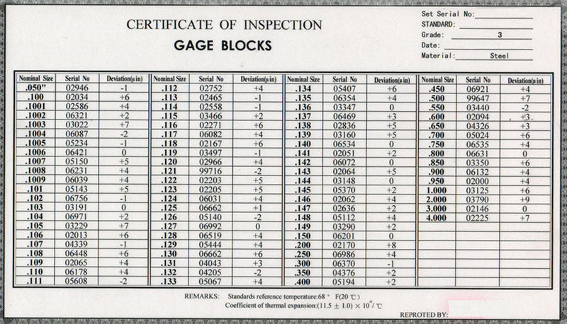 81 Pc Grade 3 Rectangular Gage Block Set W- Certificate Of Inspection .050'' - 4''