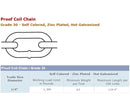 Grade 30 Proof Coil Chain Hot Dip Galvanized Steel 1/4" x 100 Ft
