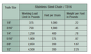 10 Ft - T316 Stainless Steel Link Chain