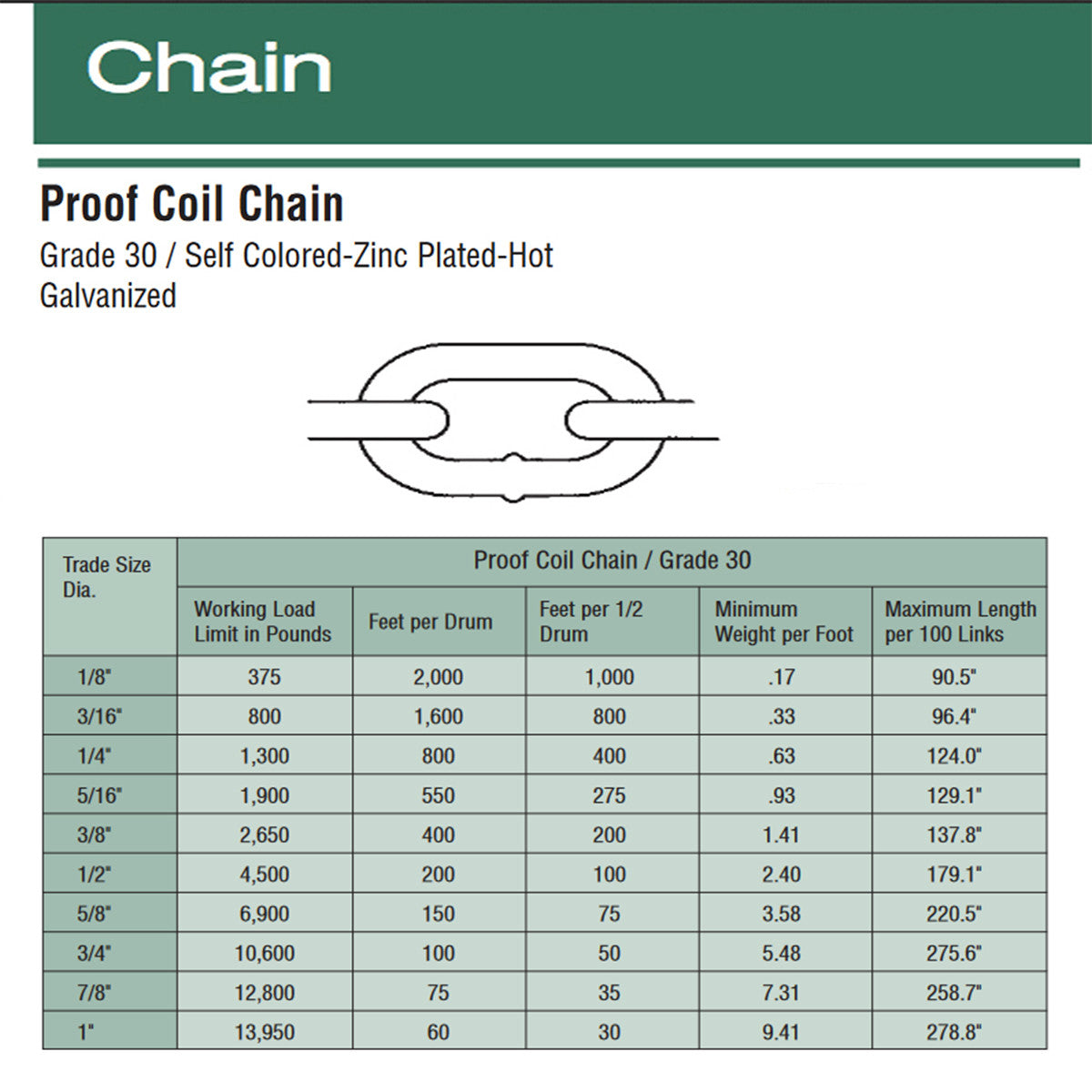Proof Coil Chain Grade 30 / Hot Galvanized Link Chain