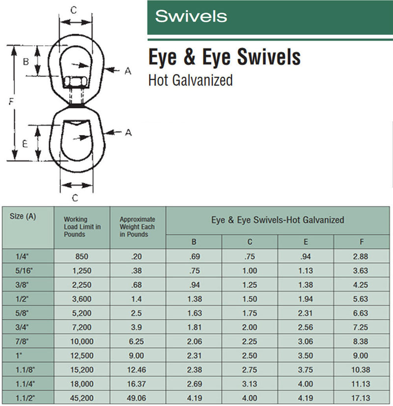 Marine Boat Galvanized Eye Eye Swivel Mooring Size 1/4",5/16",3/8", 5/8", 3/4", 7/8", 1-1/4"